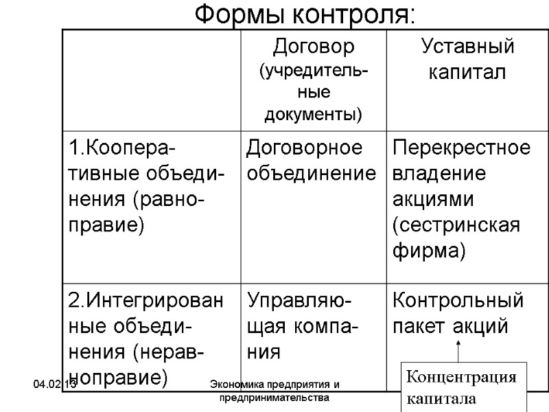 04.02.13 Экономика предприятия и предпринимательства 458 Формы контроля: 04.02.13 Экономика предприятия и предпринимательства 458 Формы контроля: